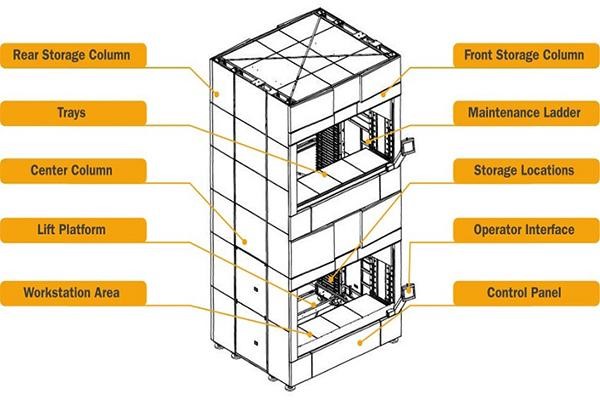 Nhà Kho thông minh VLM – Nhà kho tự động theo chiều dọc